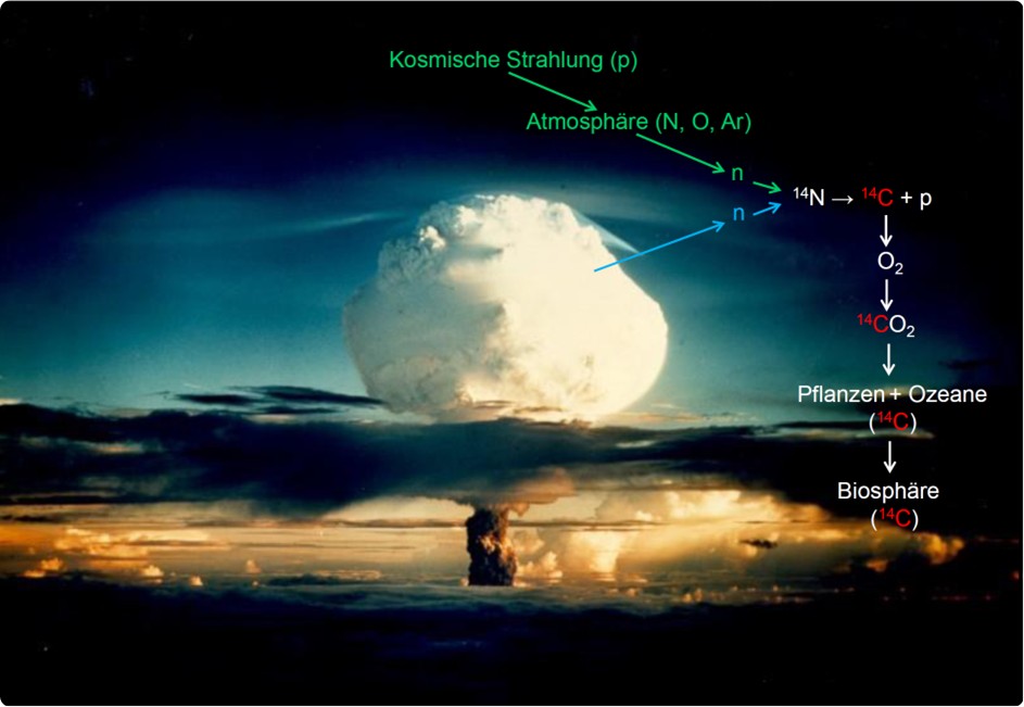 Atombombentest 1.11.1952