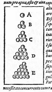 Vermutung zur dichtesten Packung von gleich großen Kugeln in einem regelmäßigen Gitter. Johannes Kepler