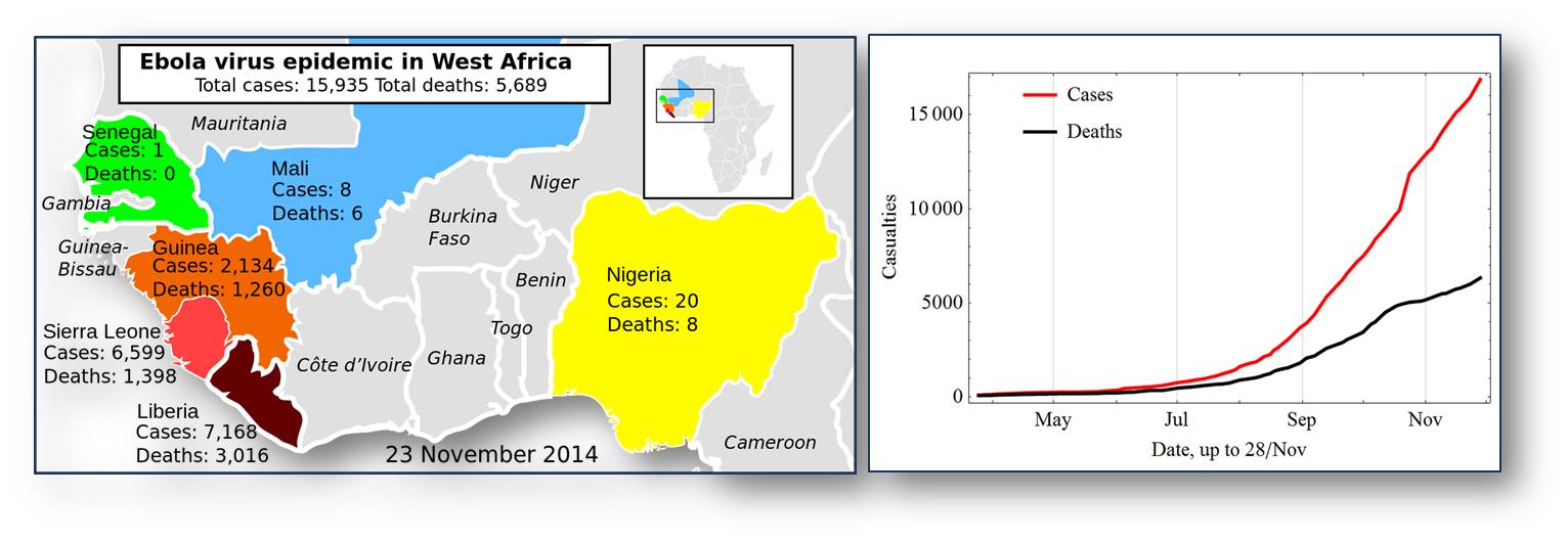 Ebolavirus-Epidemie in Westafrika 2014